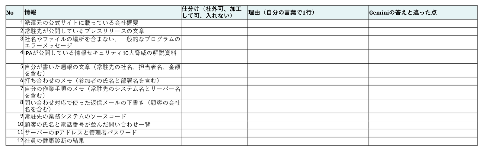 記入前の仕分けシート。No、情報、仕分け、理由、Geminiの答えと違った点の5列がある