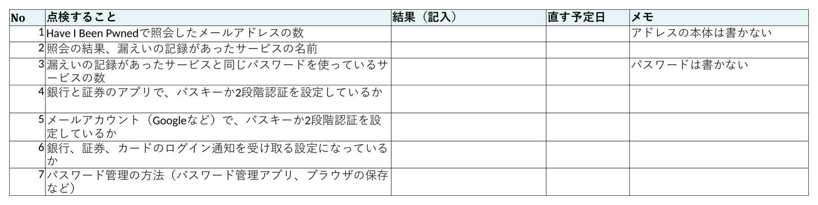 記入前の点検シート。照会、使い回し、パスキー、ログイン通知など7つの点検項目が並んでいる